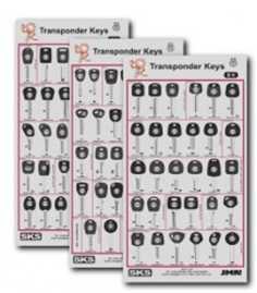 TP00 Car Blank System ( 3 Key Boards) 1 each blank - Keys/Transponder Pods
