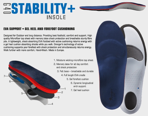 Grangers G40 Stability Insole